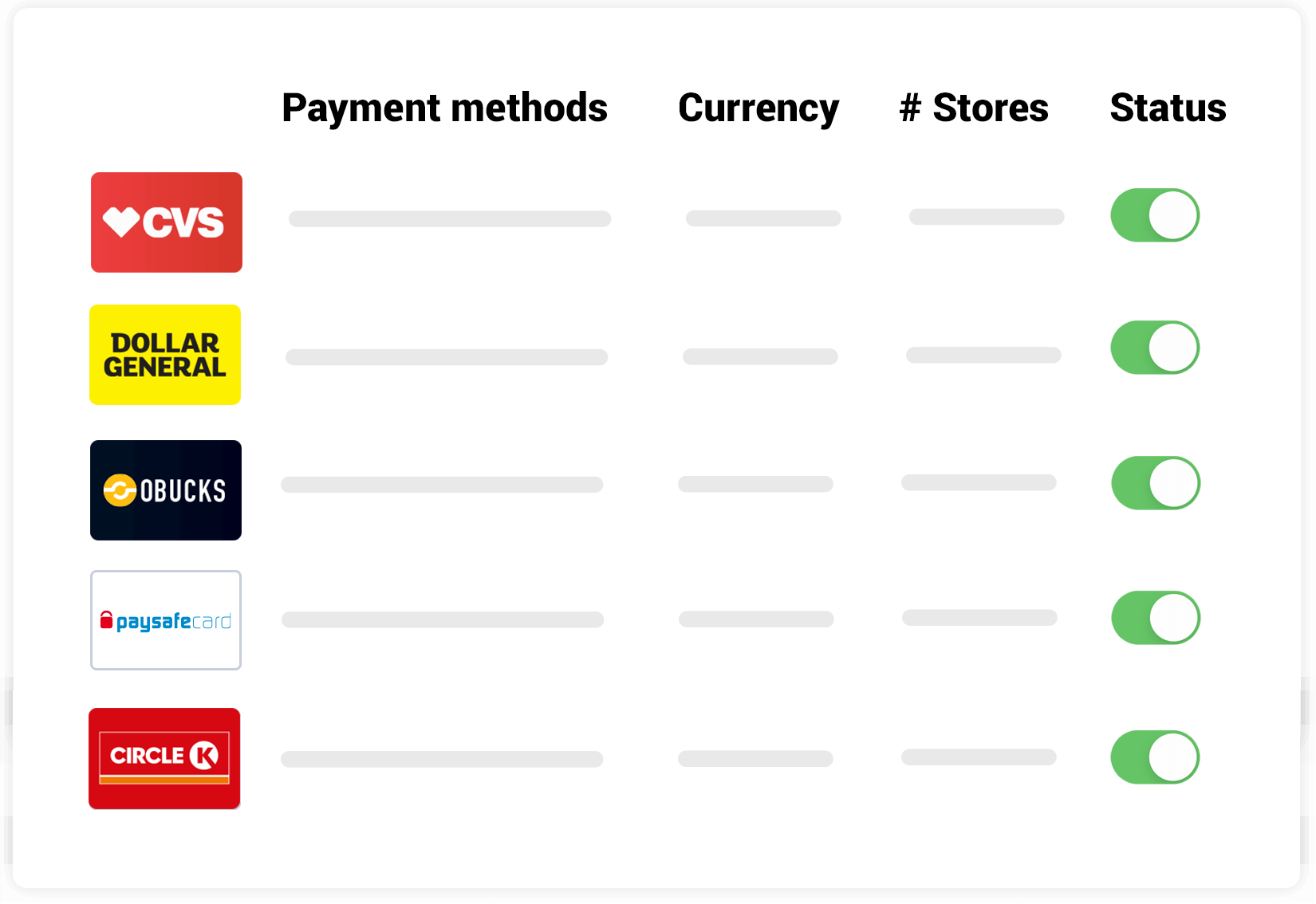 Example of accepted payment methods